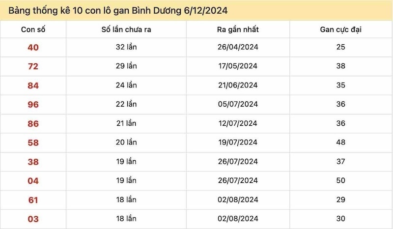 Kinh nghiệm chơi xổ số hiệu quả